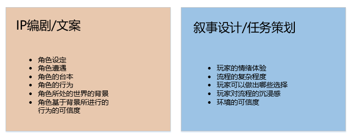 Comparison of writer and narrative designer responsibilities, translated below.