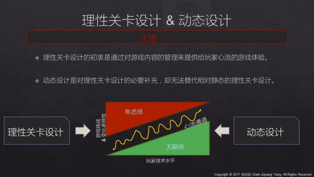 Clark Jiayang Yang’s RLD slide, showing anxiety, boredom and the flow channel.