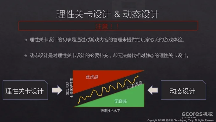 Clark Jiayang Yang's diagram of rational level design, dynamic design, and the flow channel.