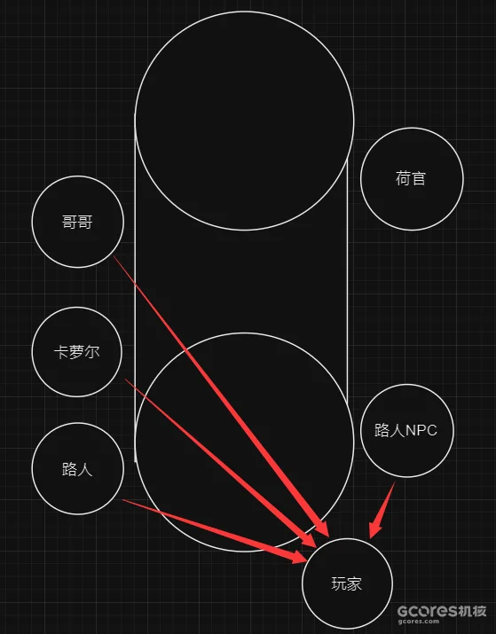 A top-down diagram of the player, twins, bystanders, and dealer at the roulette table.