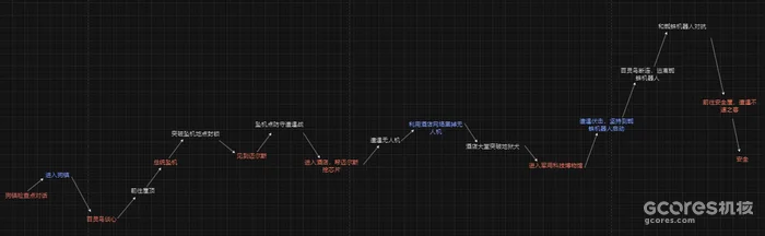 The opening's expanded pacing curve, including conversations and staged events.