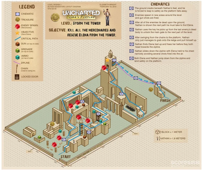 Elizabeth Wright’s Uncharted-inspired Storm the Tower paper-design diagram.