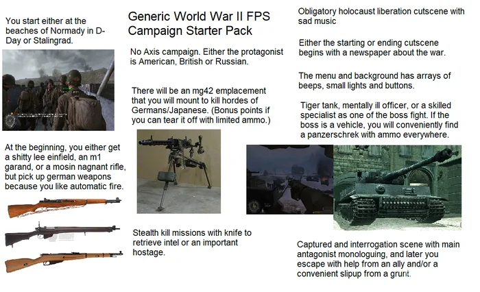 An English-language meme listing familiar World War II FPS campaign conventions.